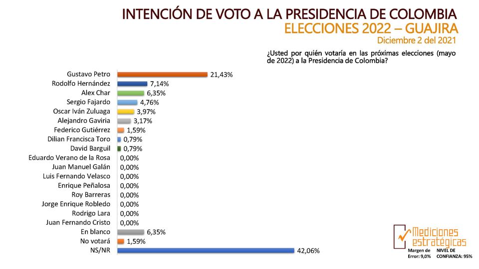 Pag 25 Pag 25