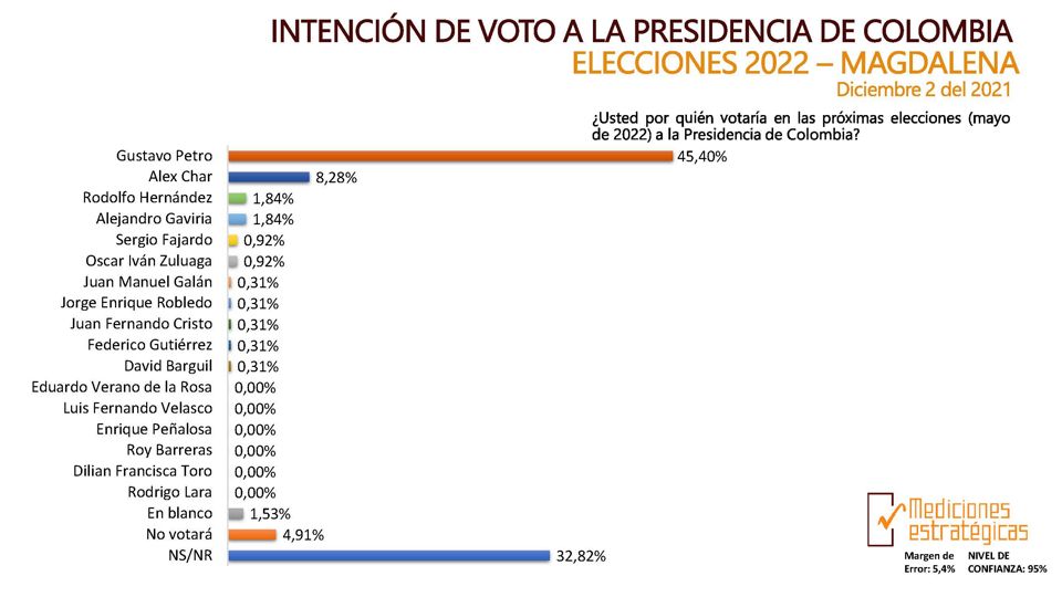 Pag 29 Pag 29